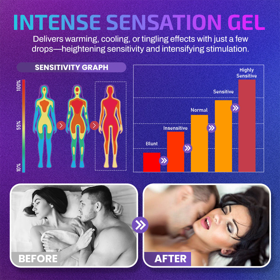 Labpify® Water-Soluble Personal Lubricant