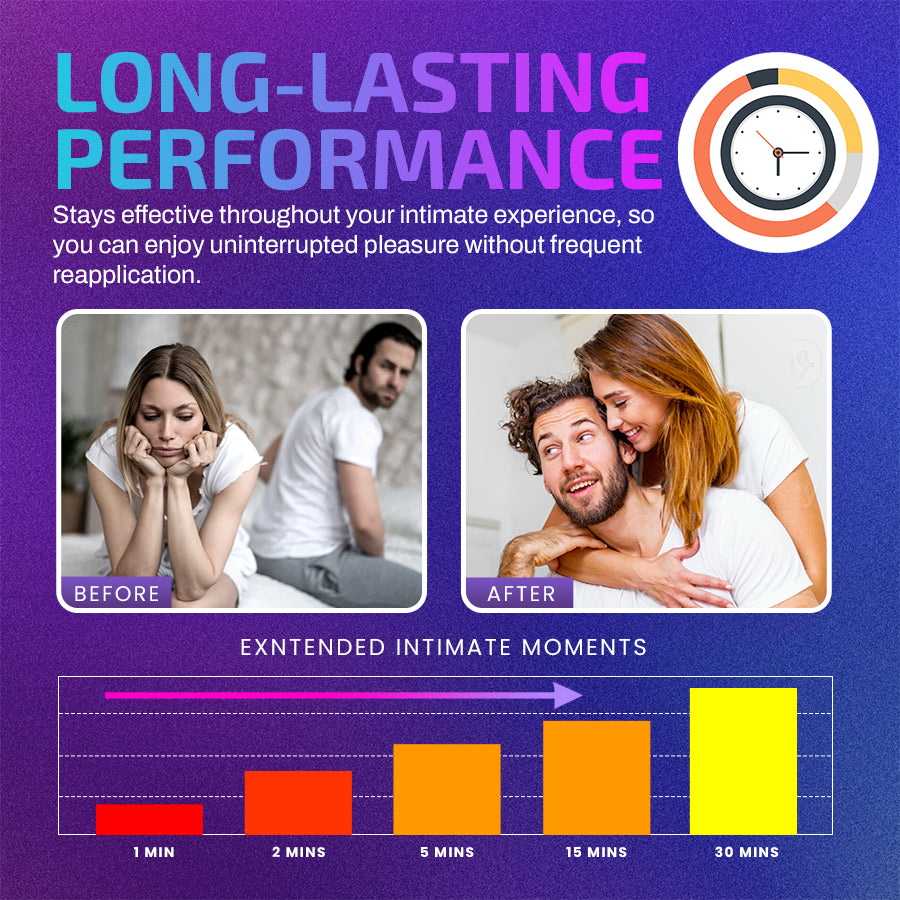 Labpify® Water-Soluble Personal Lubricant