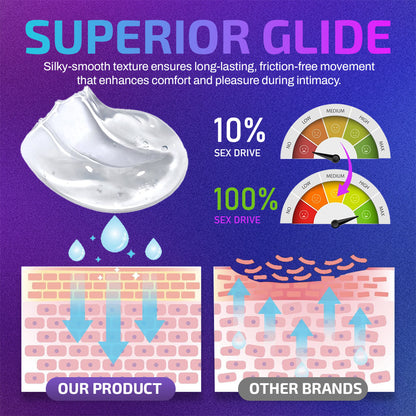 Labpify® Water-Soluble Personal Lubricant